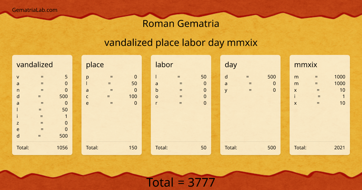 vandalized place labor day mmxix in roman Gematria
